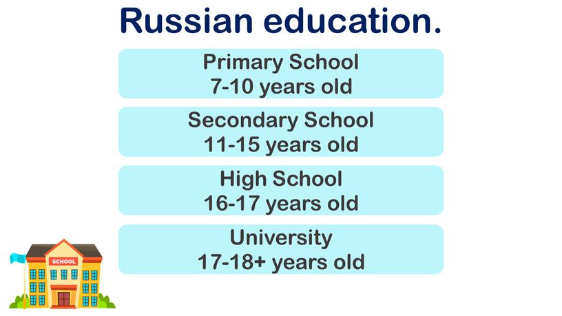 Russian education. Secondary School 11-15 years old