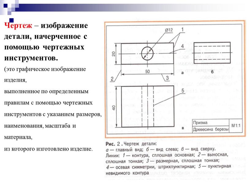 Чертеж это определение