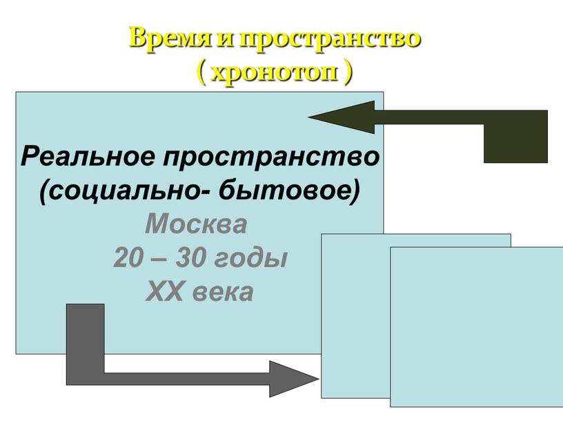 Реальное пространство (социально- бытовое)