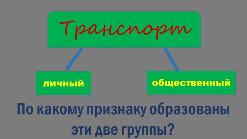 Транспорт По какому признаку образованы эти две группы?