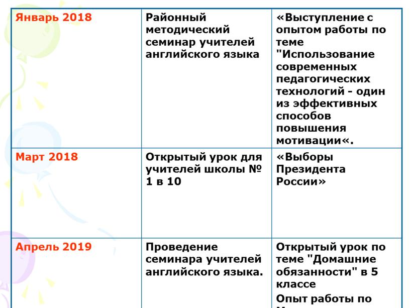 Январь 2018 Районный методический семинар учителей английского языка «Выступление с опытом работы по теме "Использование современных педагогических технологий - один из эффективных способов повышения мотивации«