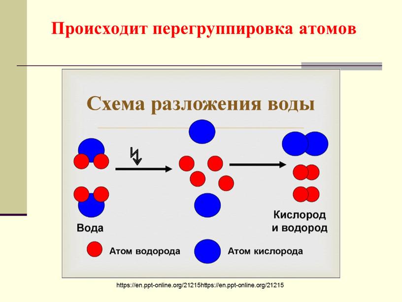 Происходит перегруппировка атомов https://en