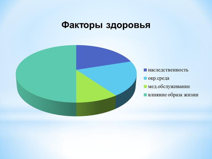 Презентация на тему: Здоровый образ жизни