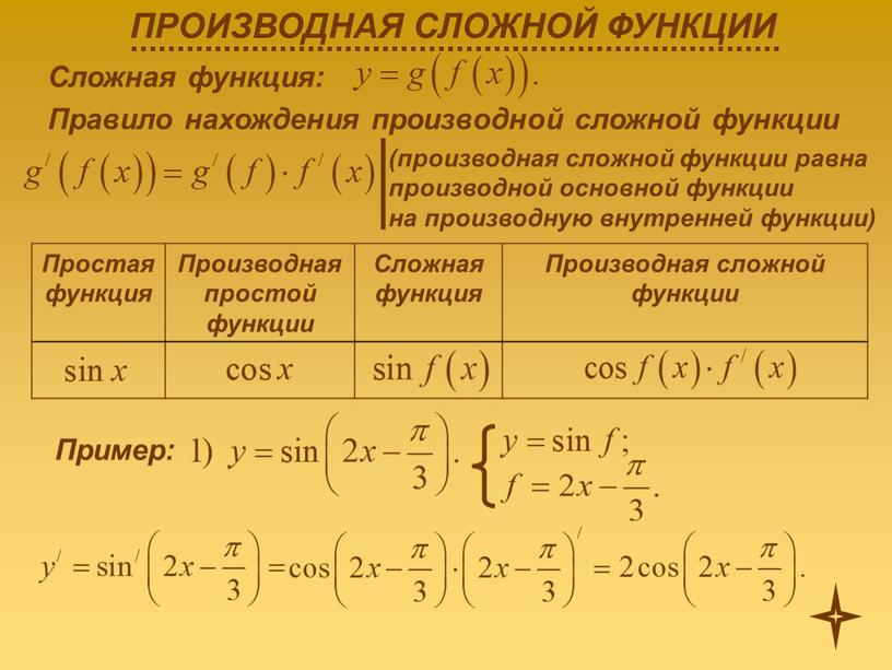 Сложная функция: Правило нахождения производной сложной функции (производная сложной функции равна производной основной функции на производную внутренней функции)