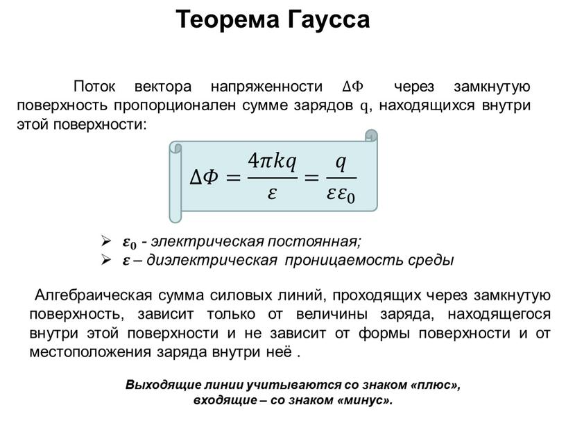 Напряженность электрического поля