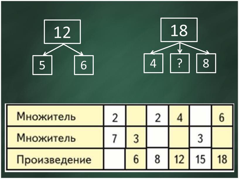 Урок 116 Задачи на нахождение неизвестного третьего слагаемого