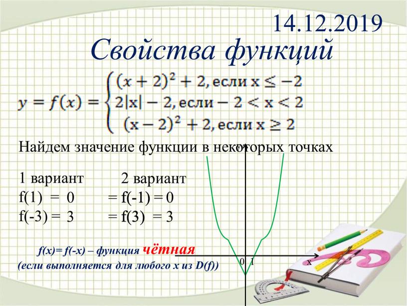 Свойства функций Найдем значение функции в некоторых точках 1 вариант f(1) = f(-3) = 2 вариант f(-1) = f(3) = 0 3 0 3 =…