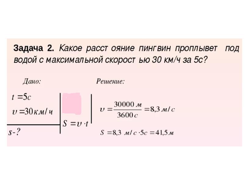 Скорость тела