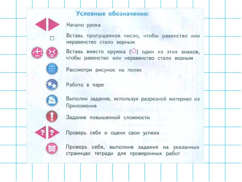 Презентация по математике 1 класс Школа россии