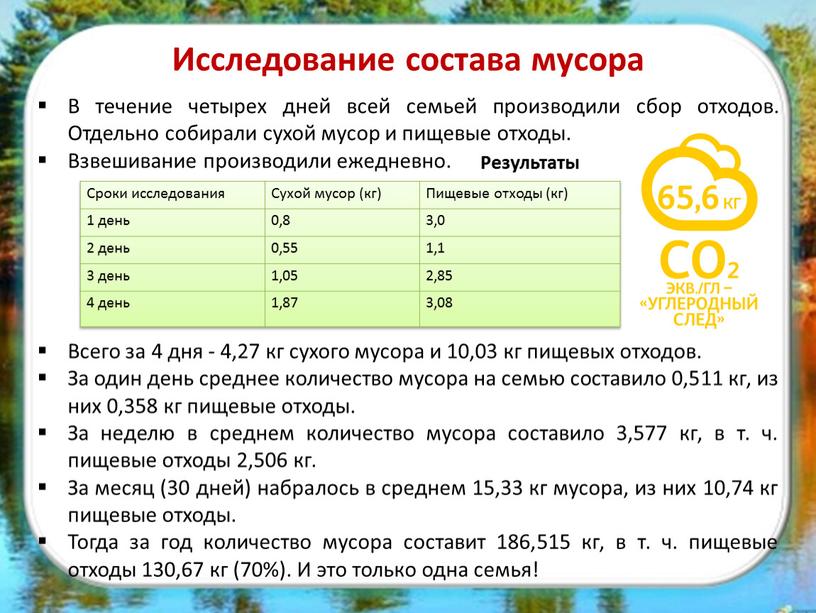 Исследование состава мусора В течение четырех дней всей семьей производили сбор отходов