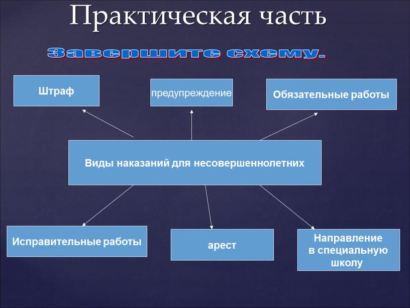 Практическая часть Завершите схему