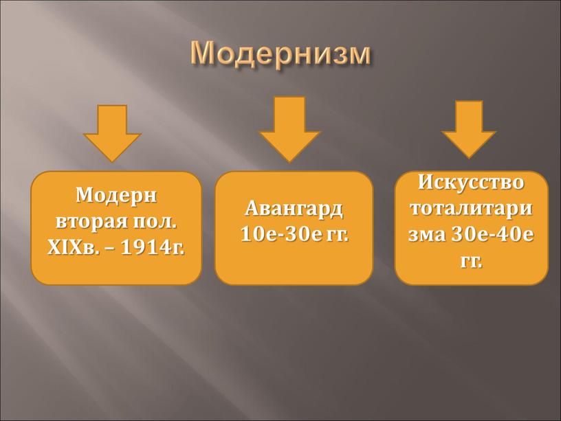 Модернизм Модерн вторая пол. XIXв