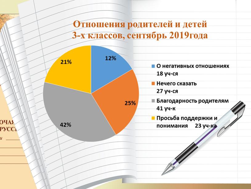 Каждый выбирает свои ценности и дорогу ведущую к поставленным целям.Расставляя при этом свои приоритеты.