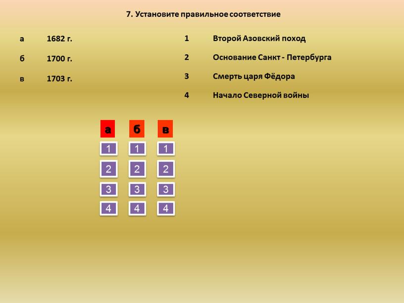 Второй Азовский поход 2 Основание