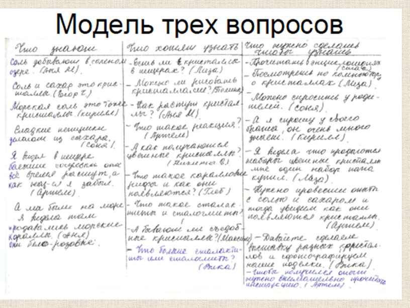 Организация проектной деятельности в условиях реализации ФГОС ДО