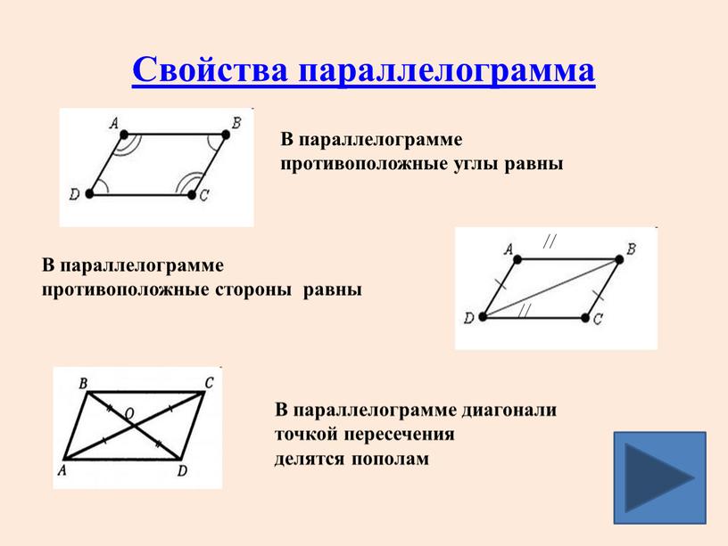 Свойства параллелограмма