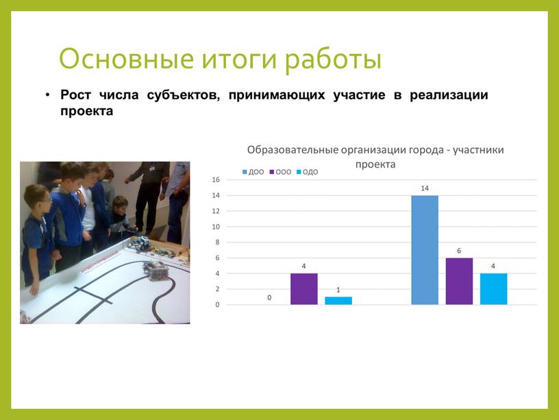 Основные итоги работы