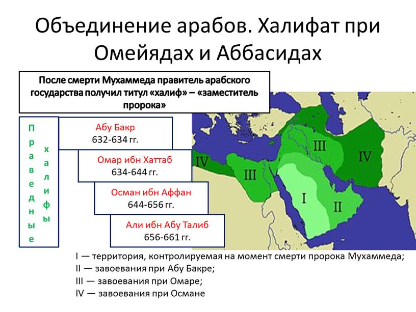 Объединение арабов. Халифат при