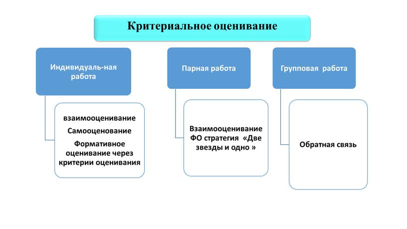 Критериальное оценивание