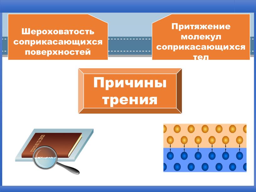 Причины трения Притяжение молекул соприкасающихся тел