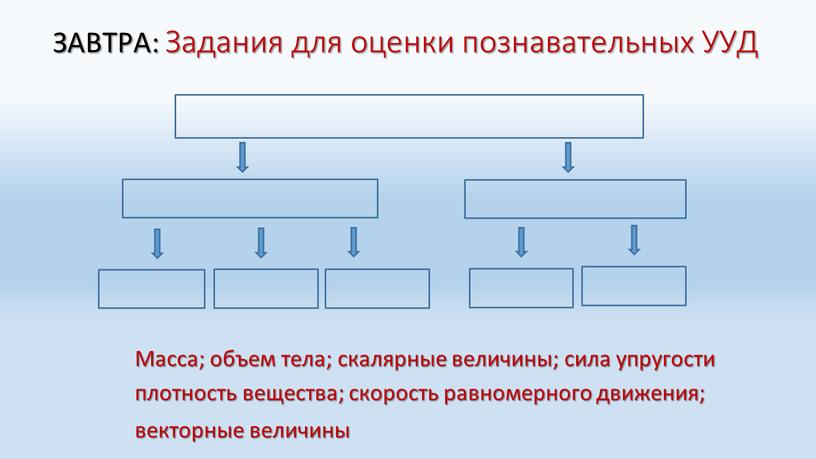 ЗАВТРА: Задания для оценки познавательных