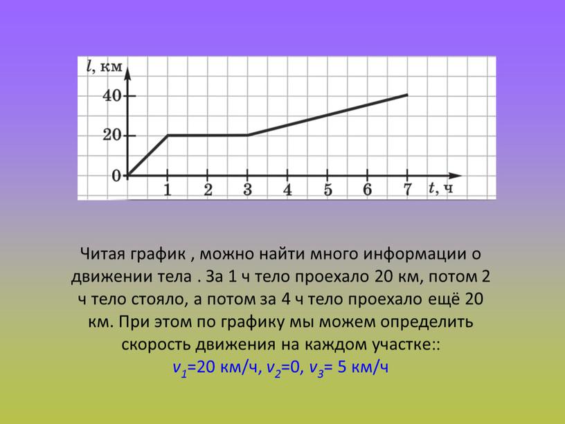 Презентация к уроку физики 7 класс "Графическое представление движения