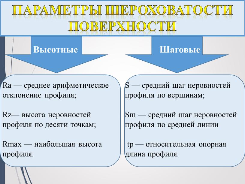 S — средний шаг неровностей профиля по вершинам;