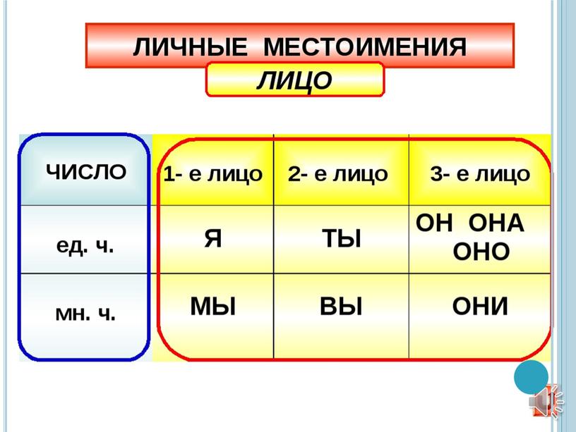 Личные местоимения