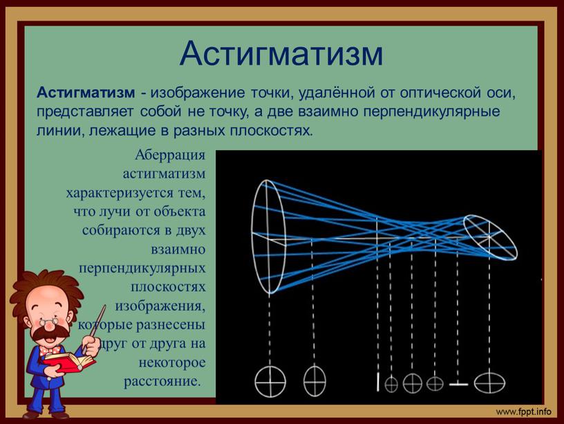 Астигматизм Астигматизм - изображение точки, удалённой от оптической оси, представляет собой не точку, а две взаимно перпендикулярные линии, лежащие в разных плоскостях