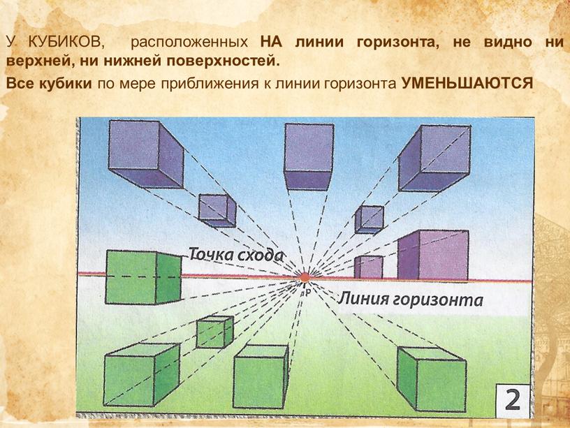 У КУБИКОВ, расположенных НА линии горизонта, не видно ни верхней, ни нижней поверхностей