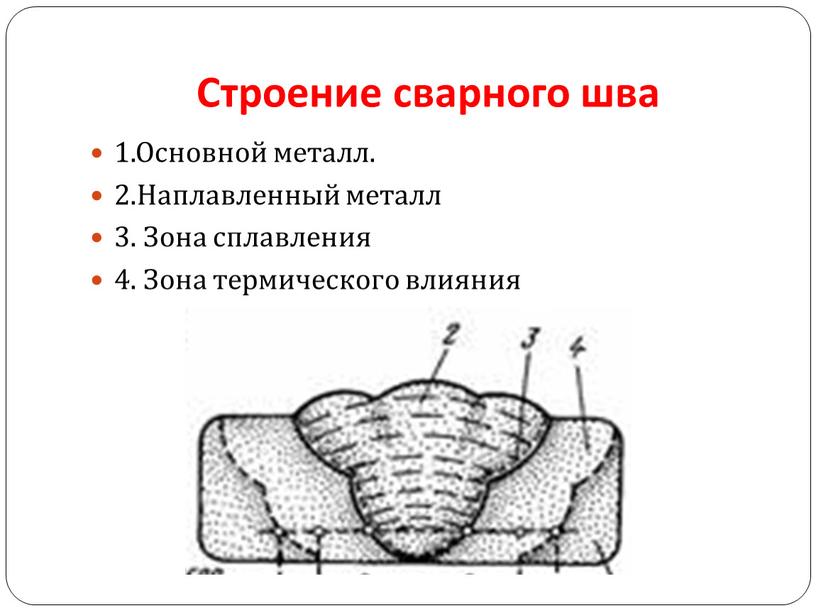 Строение сварного шва 1.Основной металл