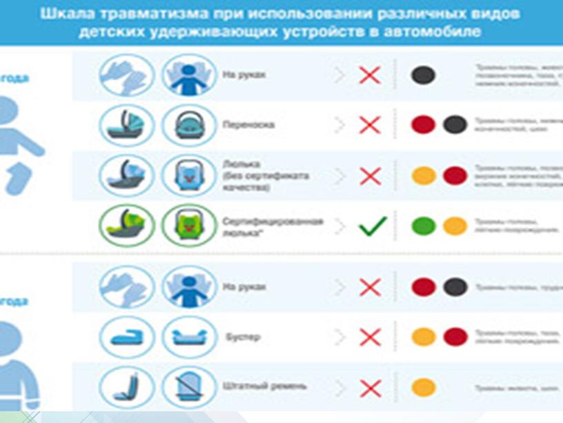 Правила организованной перевозки группы детей.