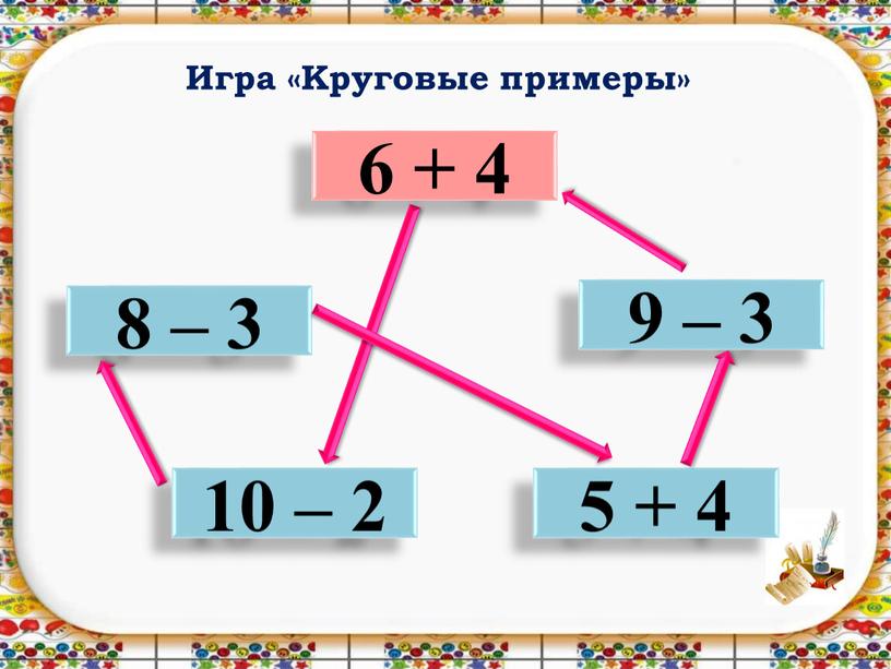 Игра «Круговые примеры» 6 + 4 8 – 3 10 – 2 5 + 4 9 – 3