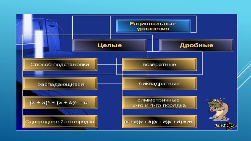 Презент к проекту Рациональные уравнения