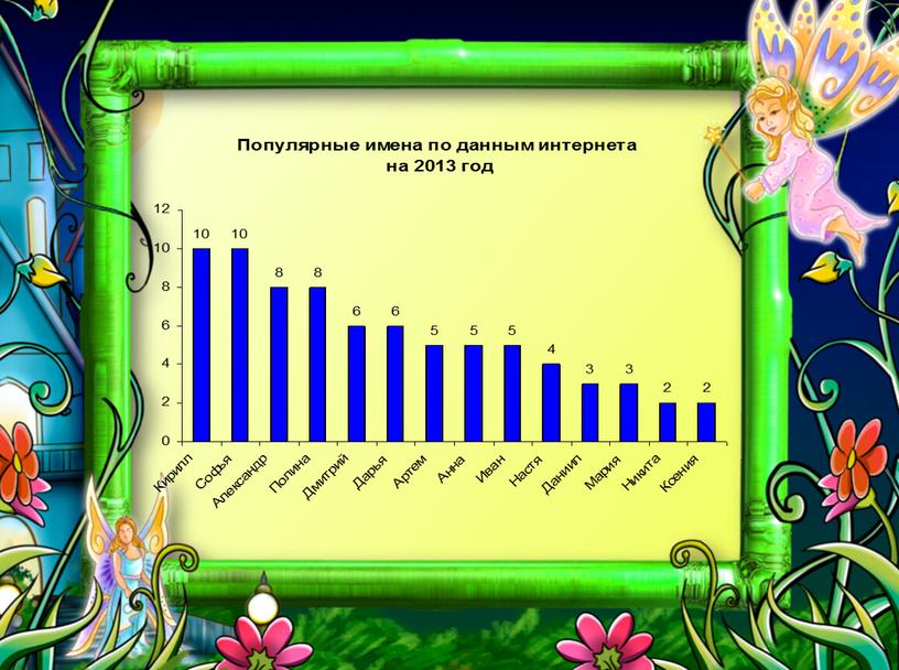 Проект "Имена в сказках"