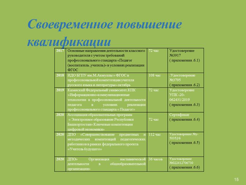 Своевременное повышение квалификации 2017