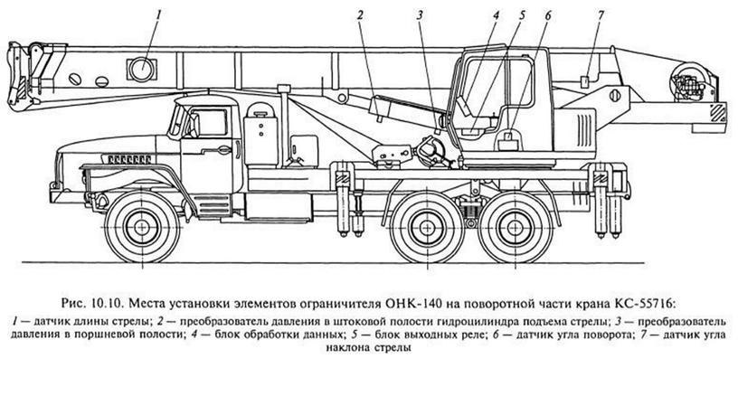 Письменная экзаменационная работаТема: «Выполнение укладки труб в траншею автомобильным краном при производстве работ на теплотрассах