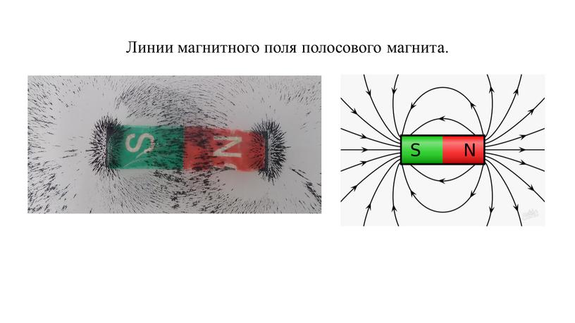 Линии магнитного поля полосового магнита