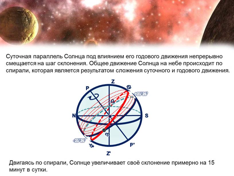 Z' Z P' P N S ♈ ♎ ♋ ♑ • +23°26′ -23°26′