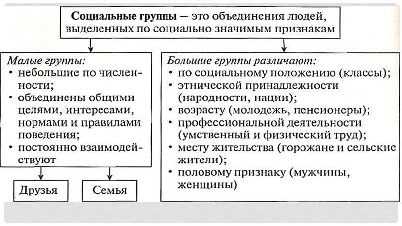 "Человек в группе"