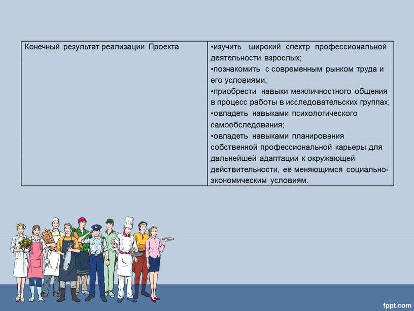 Конечный результат реализации Проекта изучить широкий спектр профессиональной деятельности взрослых; познакомить с современным рынком труда и его условиями; приобрести навыки межличностного общения в процесс работы…