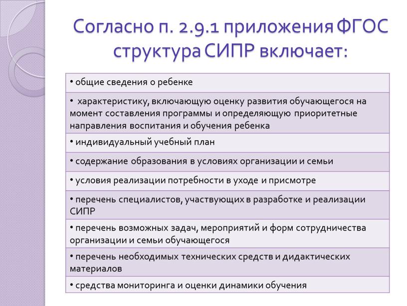 Согласно п. 2.9.1 приложения ФГОС структура