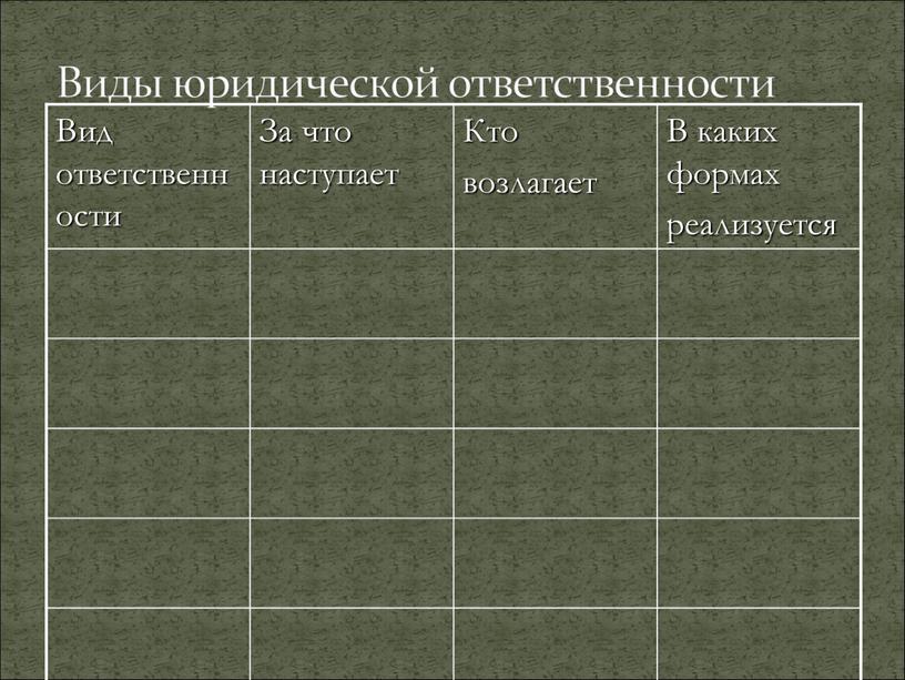 Виды юридической ответственности