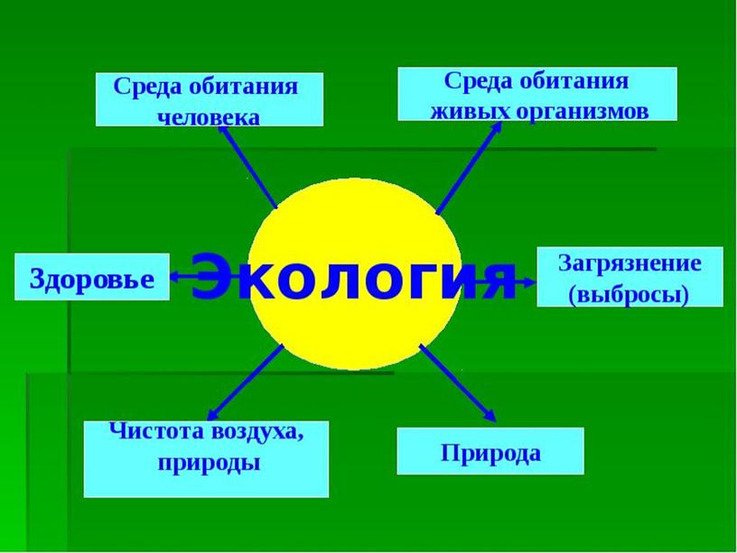 Экологические проблемы . атмосферное загрязнение