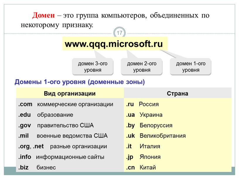 Домен – это группа компьютеров, объединенных по некоторому признаку