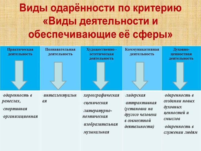 Презентация к материалу "Психологическое сопровождение семьи одаренного ребенка"