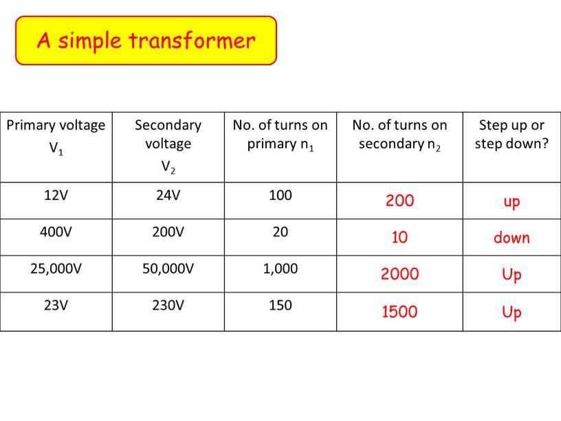 Primary voltage V1 Secondary voltage