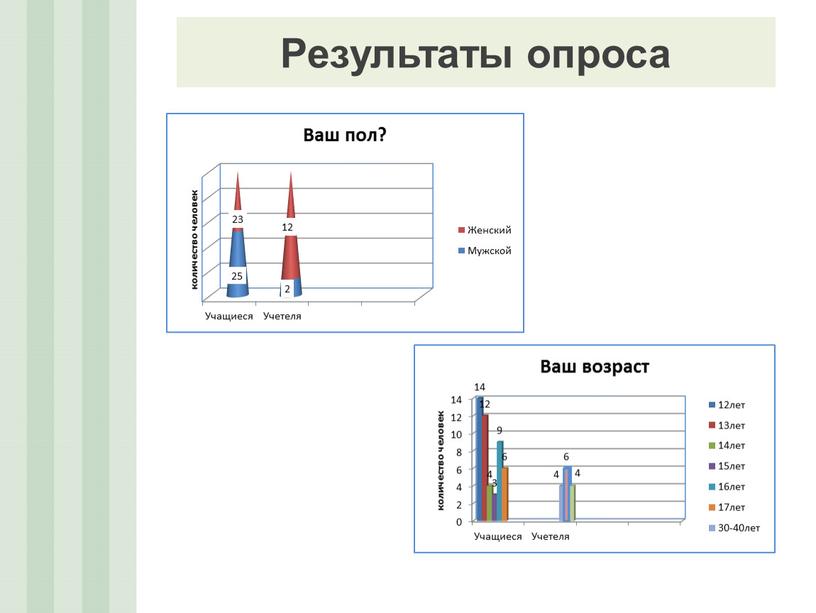 Результаты опроса