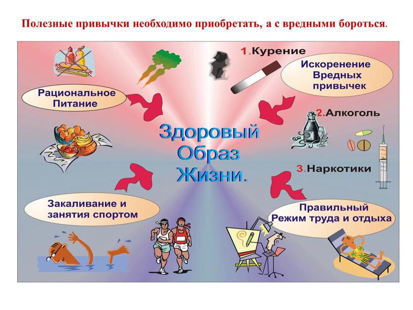 Полезные привычки необходимо приобретать, а с вредными бороться