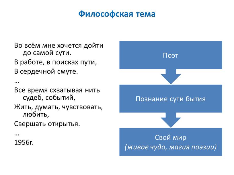 Философская тема Во всём мне хочется дойти до самой сути